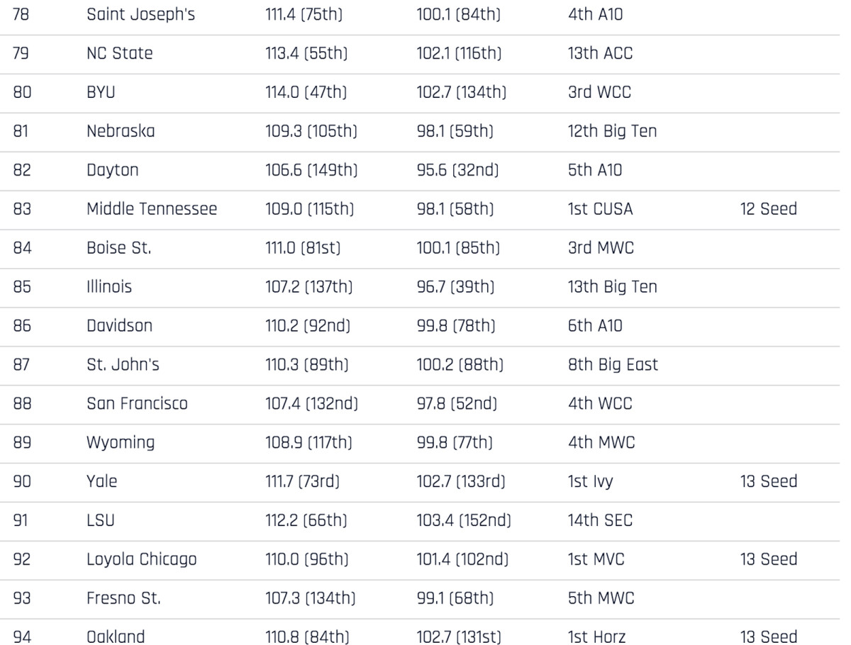 351-rankings-78-94.jpg